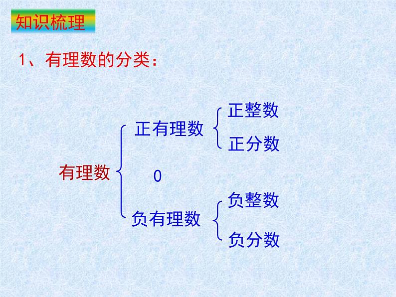 第二章有理数及其运算 复习课件第3页