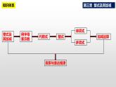 第三章整式及其加减复习与小结课件-(课件北师大)
