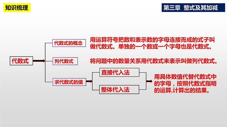 第三章整式及其加减复习与小结课件-(课件北师大)第4页