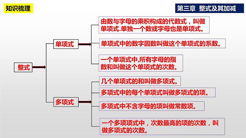 第三章整式及其加减复习与小结课件-(课件北师大)第5页