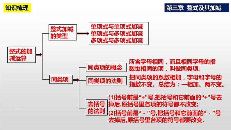 第三章整式及其加减复习与小结课件-(课件北师大)第6页