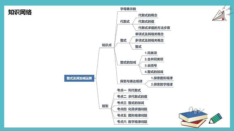 第三章整式及其加减章节复习（北师大版）课件PPT04