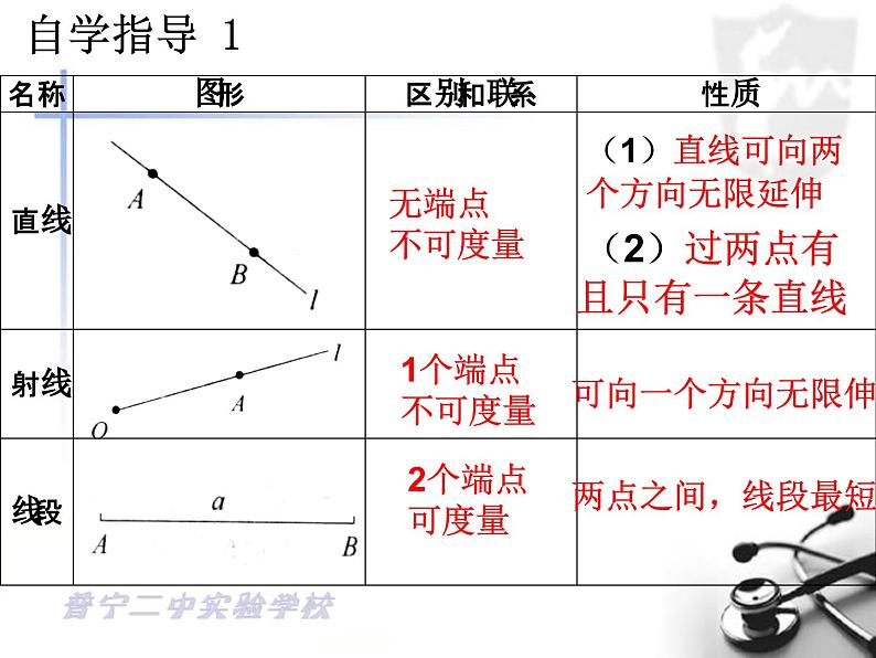 第四章基本平面图形小结与复习课件第2页