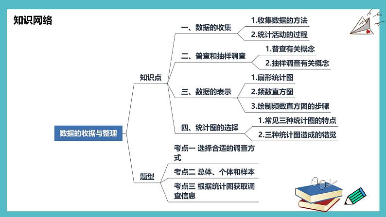 第六章 数据的收集与整理章节复习-（北师大版）课件PPT第4页