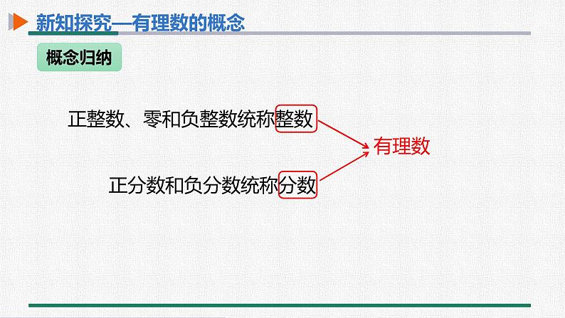 1.2.1 有理数 课件 人教版数学七年级上册06