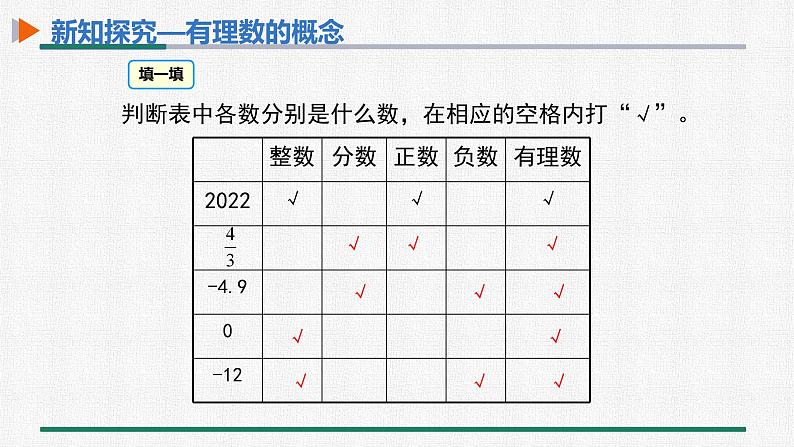 1.2.1 有理数 课件 人教版数学七年级上册07