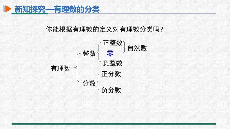 1.2.1 有理数 课件 人教版数学七年级上册08