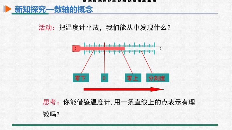 1.2.2 数 轴 课件 人教版数学七年级上册06