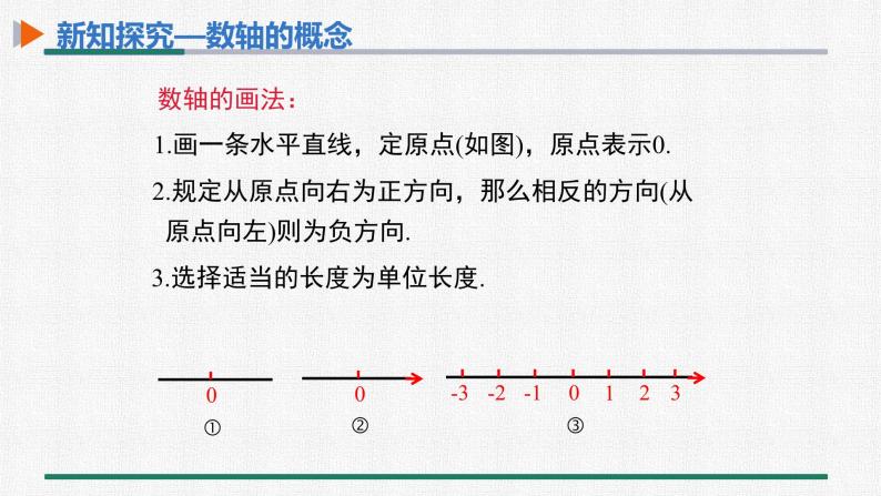 1.2.2 数 轴 课件 人教版数学七年级上册08