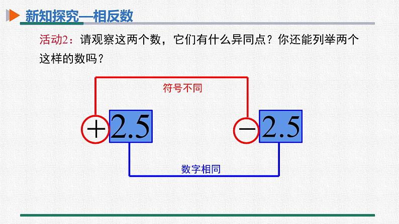 1.2.3 相反数 课件 人教版数学七年级上册06