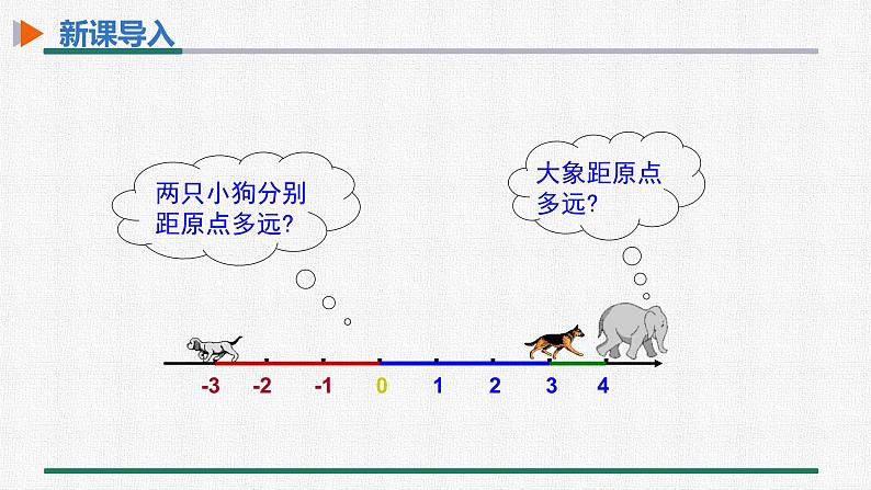 1.2.4  第1课时 绝对值 课件 人教版数学七年级上册03