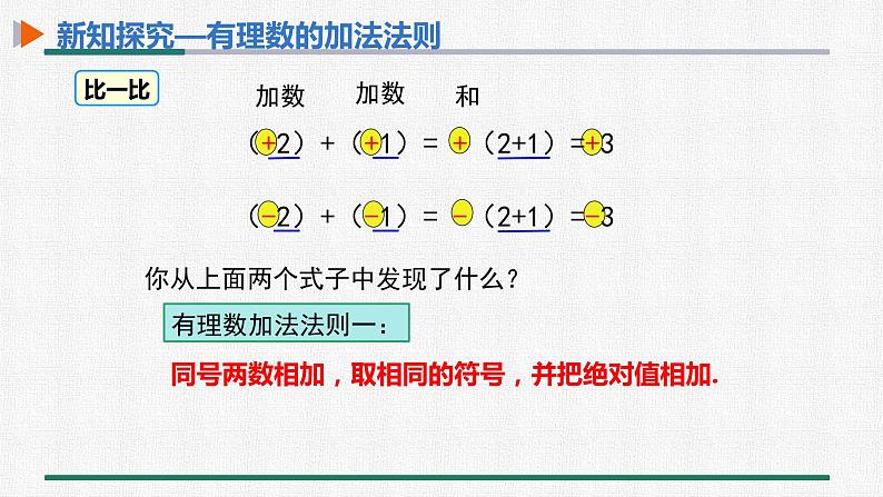 1.3.1 有理数的加法 第1课时 有理数的加法法则 课件 人教版数学七年级上册第7页