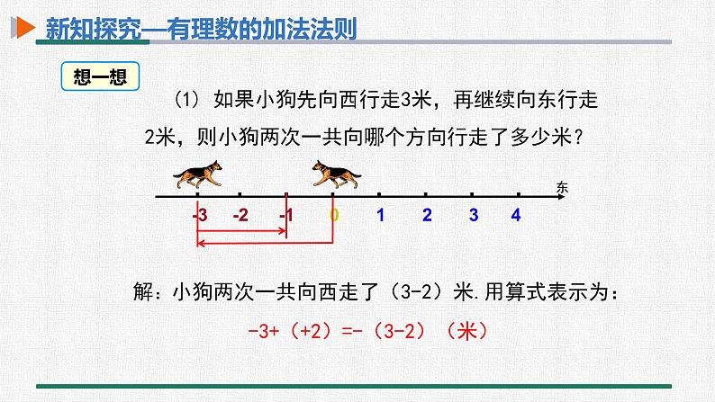 1.3.1 有理数的加法 第1课时 有理数的加法法则 课件 人教版数学七年级上册第8页