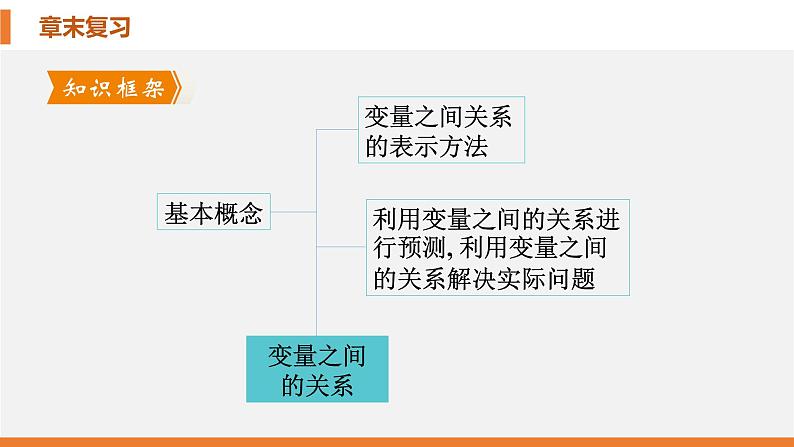 第三章变量之间的关系-(北师大)课件PPT第3页