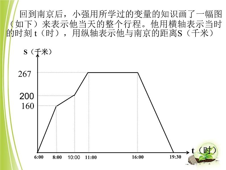 第三章变量之间的关系复习-(北师大) 课件PPT第8页