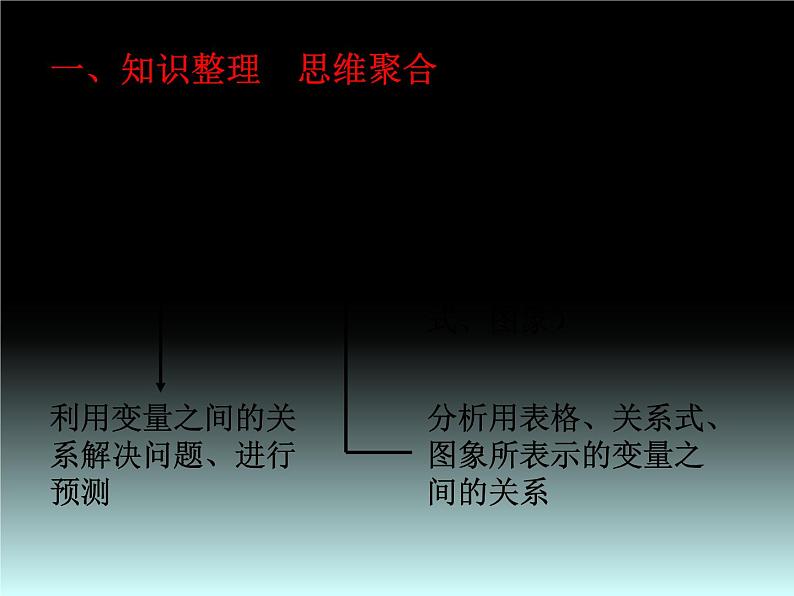 第三章变量之间的关系回顾与思考-(北师大)课件PPT第2页