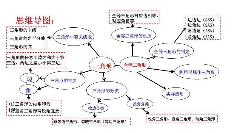 第四章三角形回顾与思考课件-(北师大)02