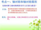 第五章生活中的軸對(duì)稱圖形復(fù)習(xí)-(北師大)課件PPT