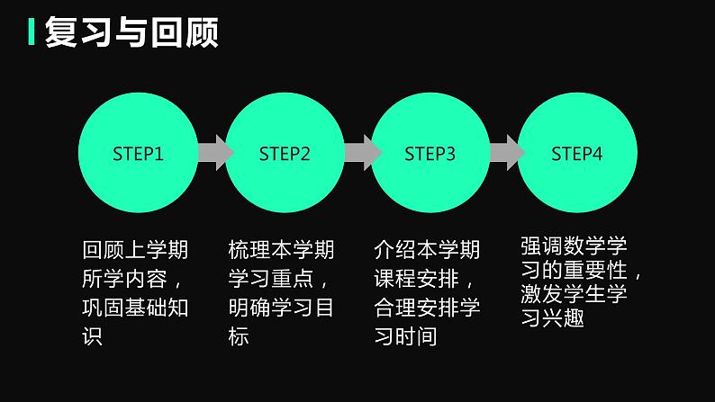 人教版九年级上册 开学第一课 课件第8页