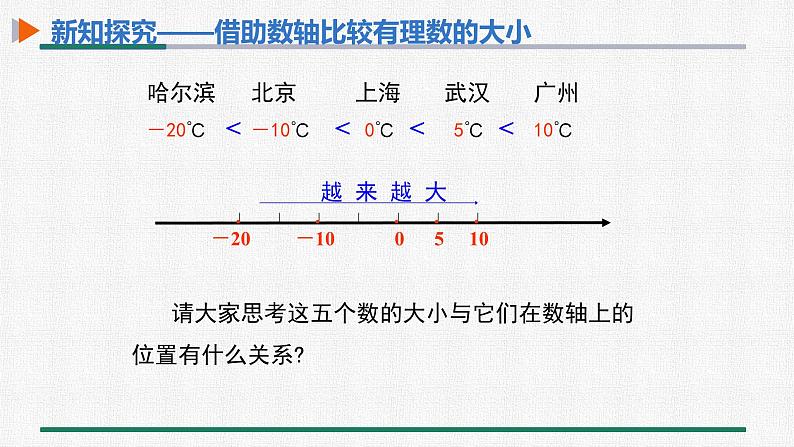 1.2.4 第2课时 有理数的大小比较 课件 人教版数学七年级上册05