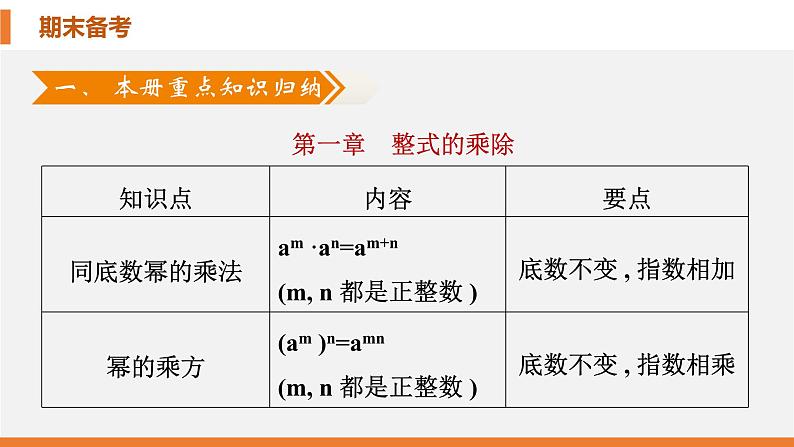 七年级下册期末复习课件-（北师大）第2页