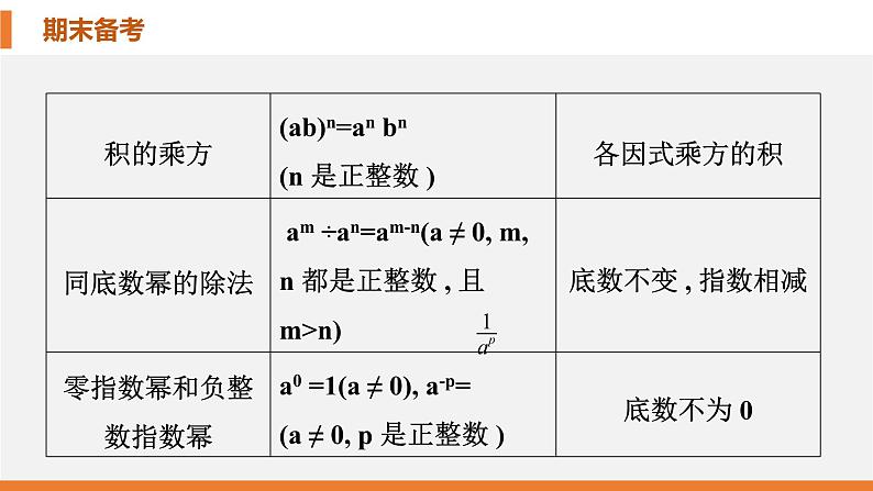 七年级下册期末复习课件-（北师大）第3页