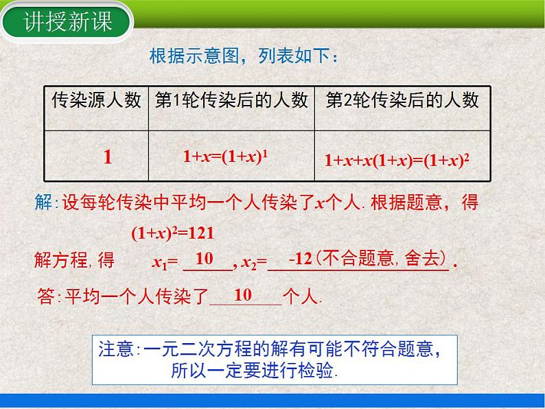 21.3 第1课时 传播问题 上课课件第6页