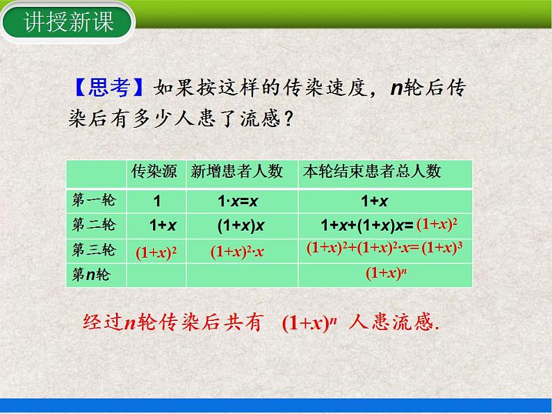 21.3 第1课时 传播问题 上课课件第8页