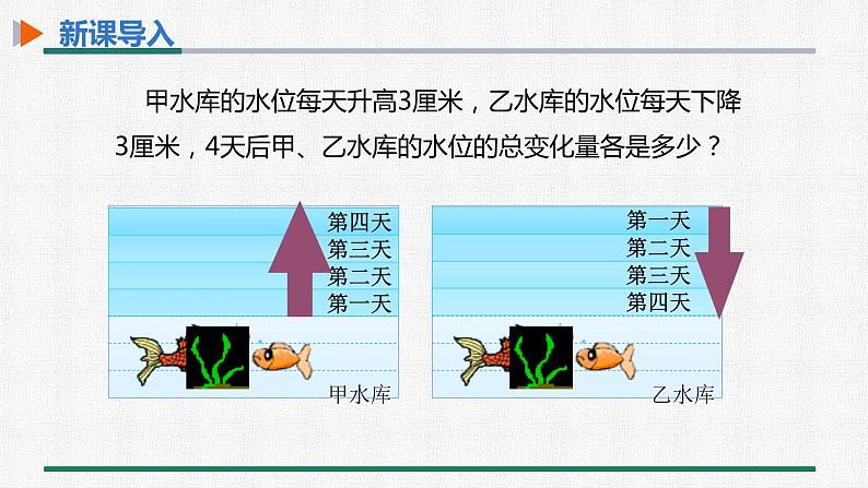 1.4.1有理数的乘法 第1课时 有理数的乘法法则课件PPT第3页