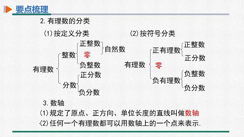 第一章 有理数 整合提升课件PPT03