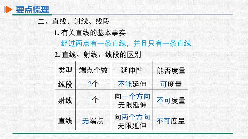 第四章 几何图形初步 整合提升 课件 人教版数学七年级上册05