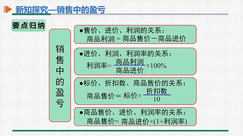 3.4 第2课时 商品销售问题 课件 人教版数学七年级上册06