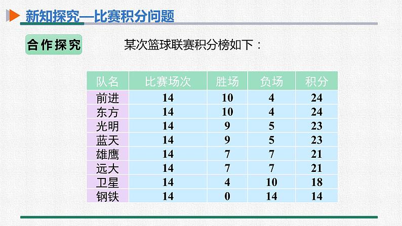 3.4 第3课时 球赛积分问题 课件 人教版数学七年级上册04