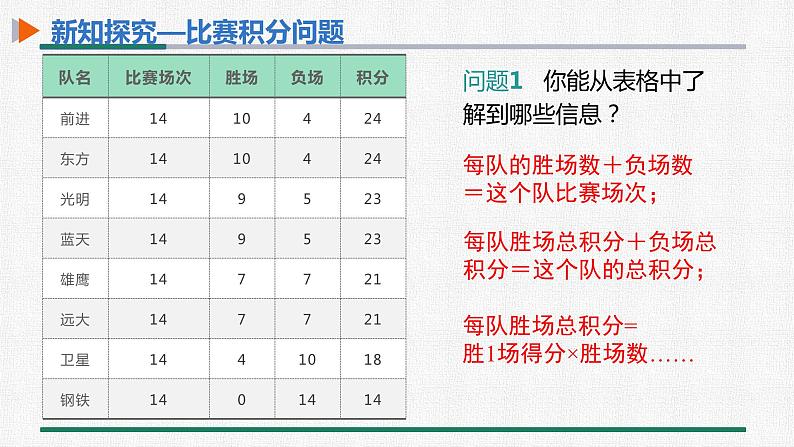 3.4 第3课时 球赛积分问题 课件 人教版数学七年级上册05