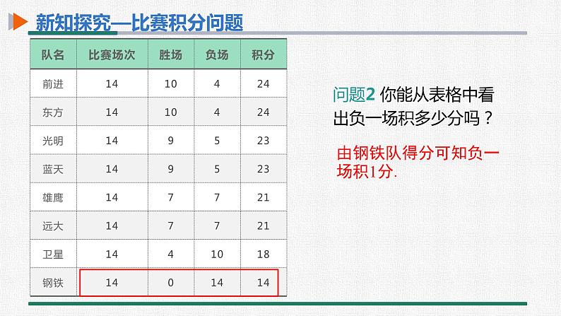 3.4 第3课时 球赛积分问题 课件 人教版数学七年级上册06