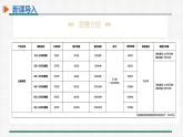 3.4 第4课时 分段计费问题与方案决策问题 课件 人教版数学七年级上册