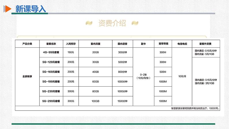 3.4 第4课时 分段计费问题与方案决策问题 课件 人教版数学七年级上册03