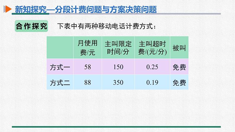 3.4 第4课时 分段计费问题与方案决策问题 课件 人教版数学七年级上册04