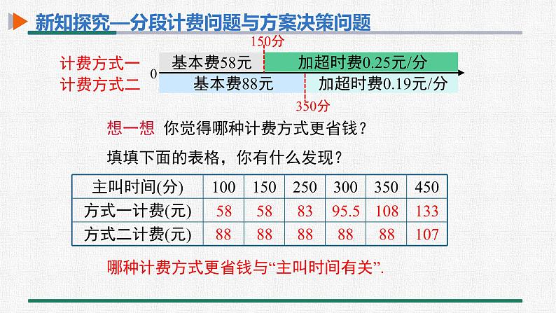 3.4 第4课时 分段计费问题与方案决策问题 课件 人教版数学七年级上册05