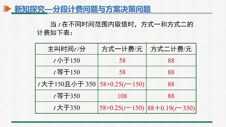 3.4 第4课时 分段计费问题与方案决策问题 课件 人教版数学七年级上册07