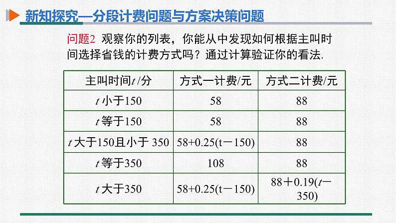 3.4 第4课时 分段计费问题与方案决策问题 课件 人教版数学七年级上册08