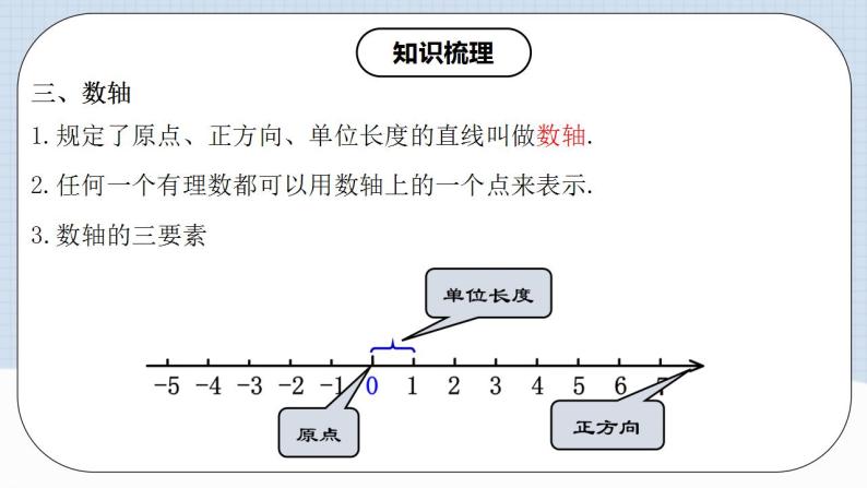 人教版初中数学七年级上册 第一章 有理数 章节复习 课件+达标检测（含教师学生版）05