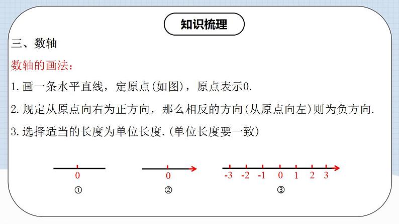 人教版初中数学七年级上册 第一章 有理数 章节复习 课件+达标检测（含教师+学生版）06