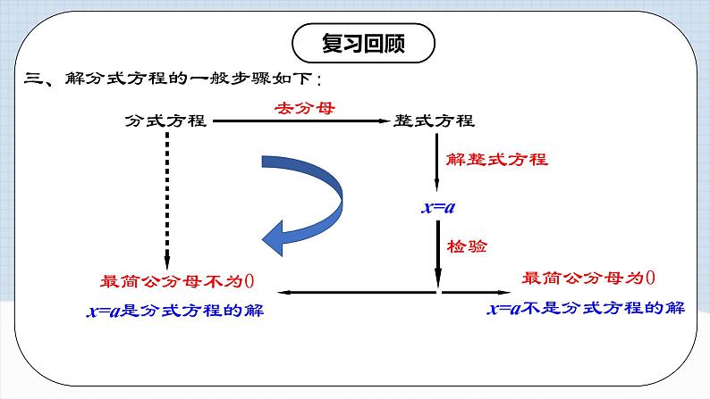15.3.2《分式方程及其解法（2）》课件+教案+导学案+分层练习（含教师+学生版和教学反思）04