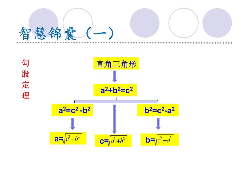 第一章勾股定理复习-(北师大)课件PPT第8页