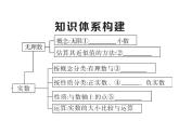 第二章 实数小结与复习-(北师大)课件PPT