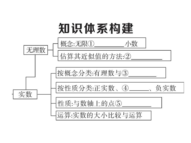 第二章 实数小结与复习-(北师大)课件PPT02