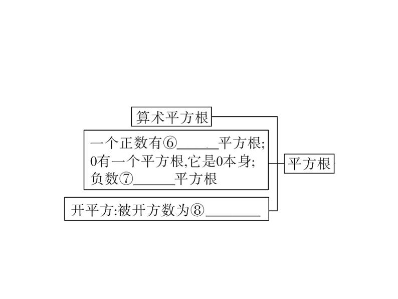 第二章 实数小结与复习-(北师大)课件PPT03