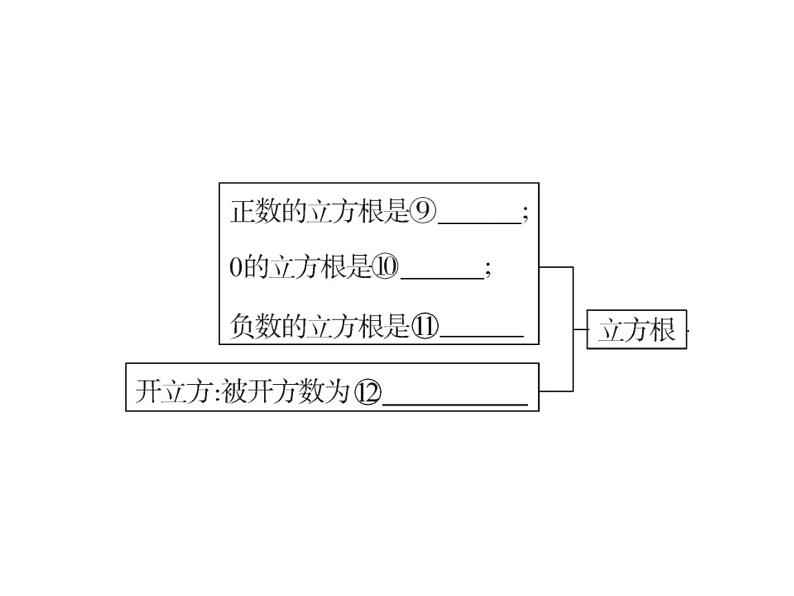 第二章 实数小结与复习-(北师大)课件PPT04