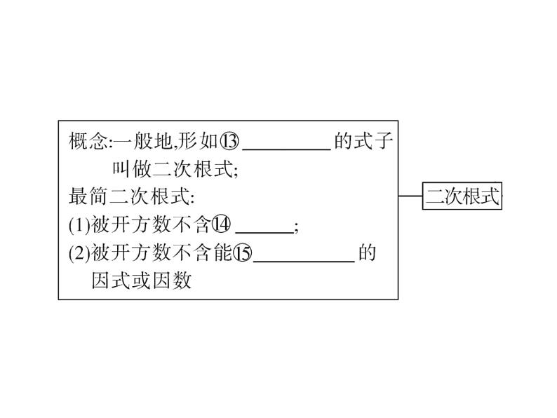 第二章 实数小结与复习-(北师大)课件PPT05